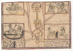 Horoscope with Floral Drawings by Anonymous