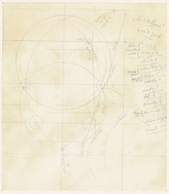 Diagram met cirkels by Theo Colenbrander