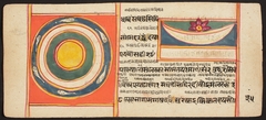 Tantric Manuscript "Sangrahani Sutra" by Anonymous